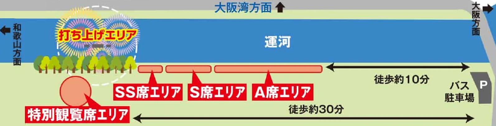 会場の略図。運河沿いにSS席・S席・A席エリア、手前に特別観覧席エリア、右端にバス駐車場