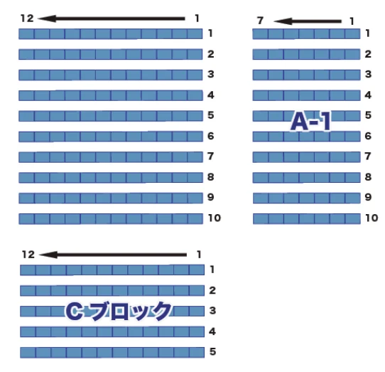 リラックスシートの座席配置。各ブロックの列と番号